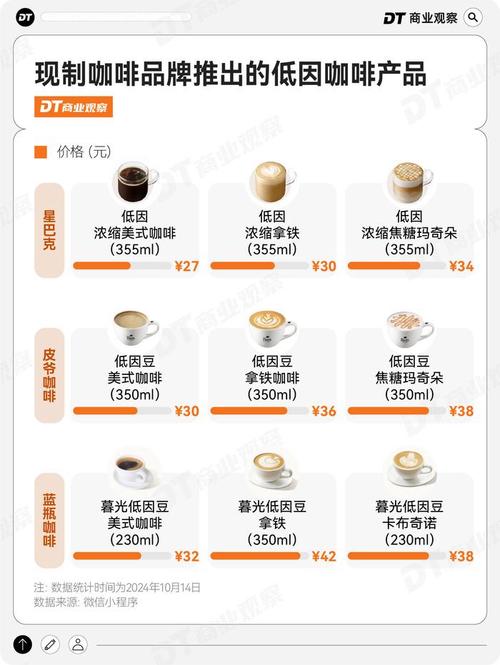 800元咖啡成本仅1元,咖啡成本价多少