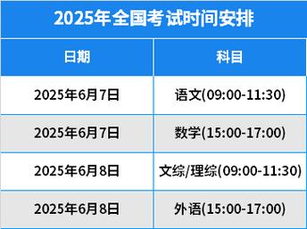 高考第二天考什么,高考第二天考什么和时间
